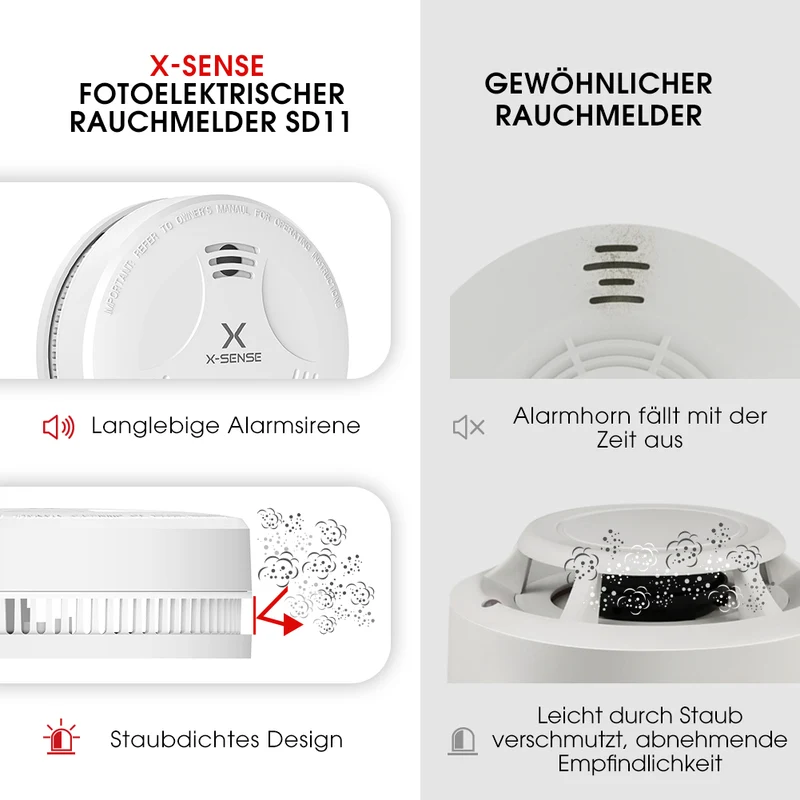 SD11 Unabhängiger Rauchmelder
