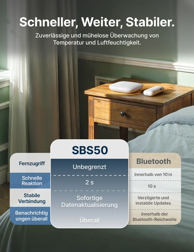 STH0B Smartes Kompakt-Thermo-Hygrometer