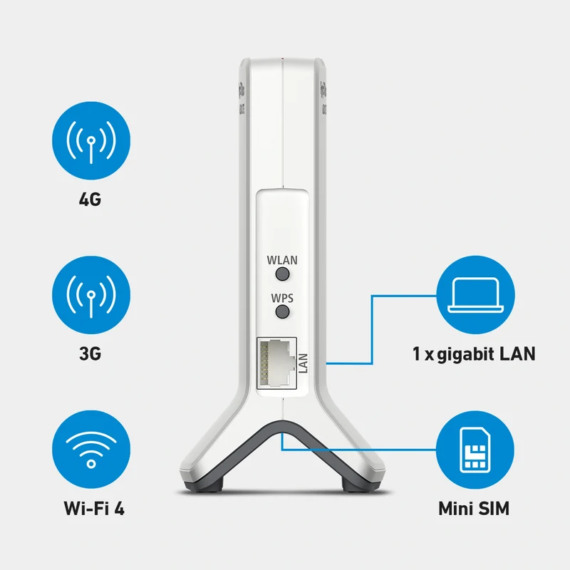 FRITZ!Box 6820 LTE
