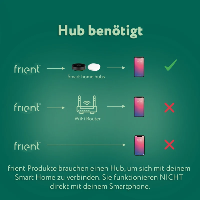 frient Entry Sensor 2 Pro (Zigbee)