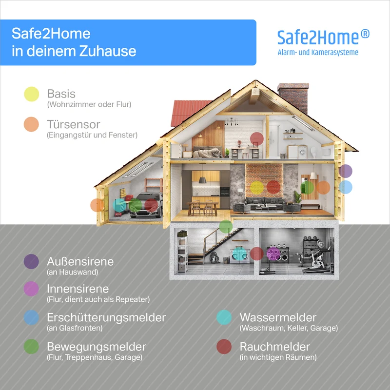 SP310 Funk Alarmanlage - Komplettset klein