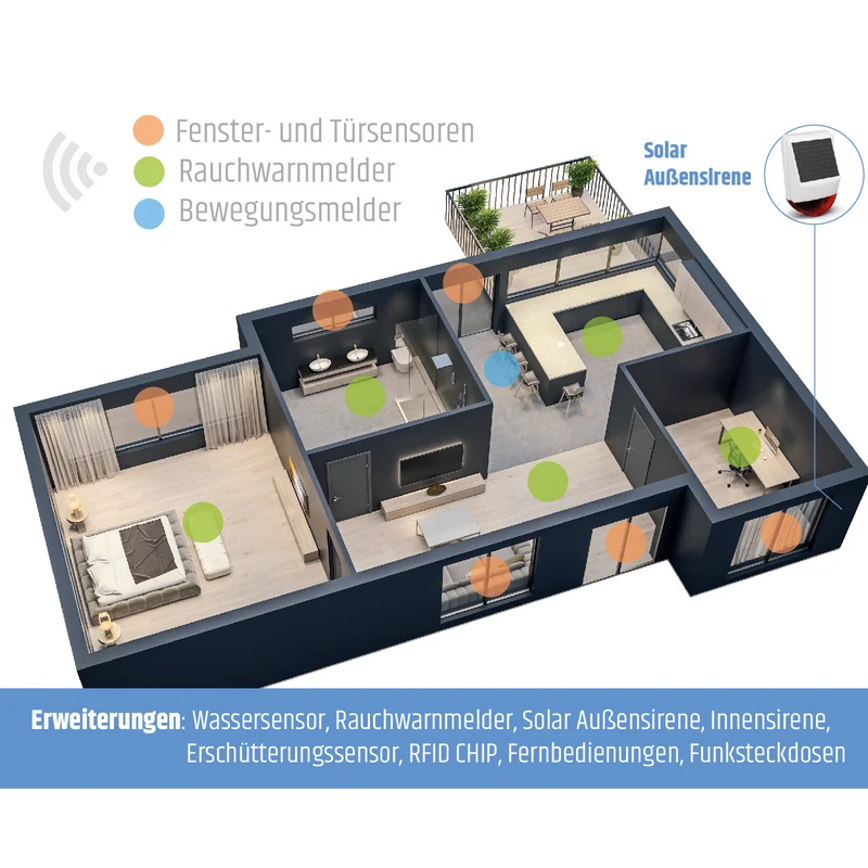 Premium Funk Alarmanlage Zentrale