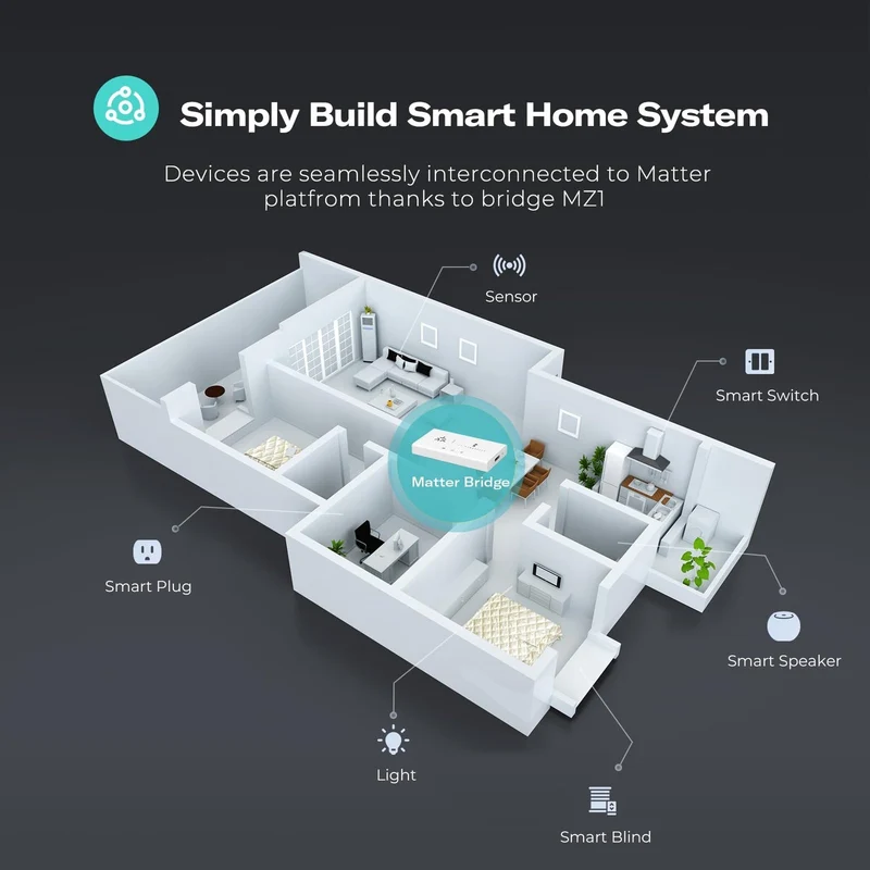 ThirdReality Smart Bridge MZ1