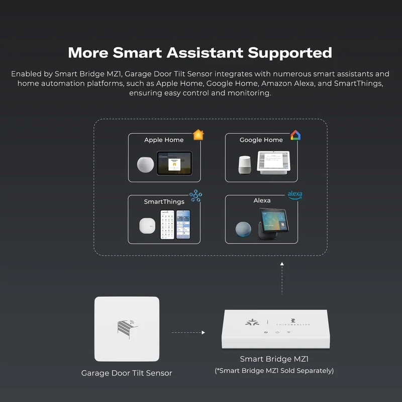 Thirdreality Garage Door Tilt Sensor