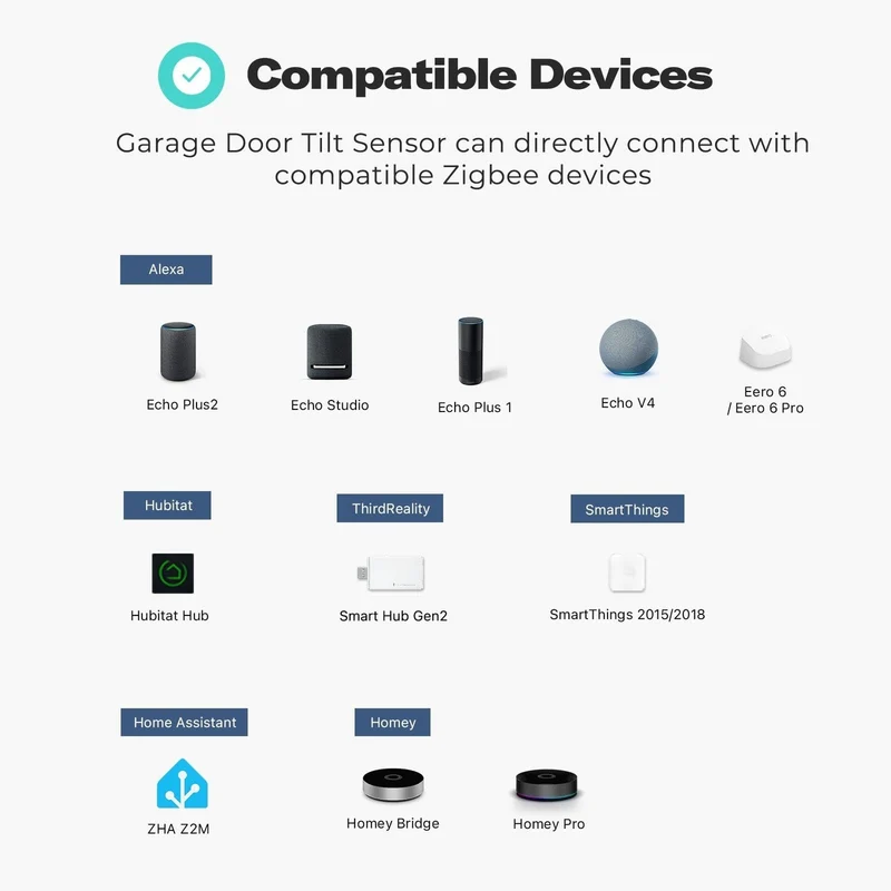 Thirdreality Garage Door Tilt Sensor
