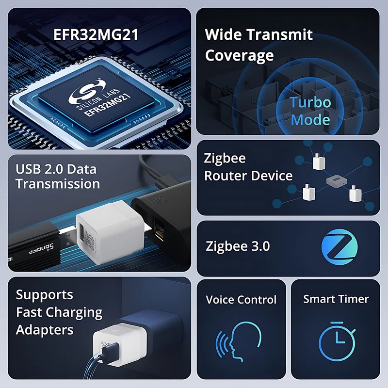 SONOFF Micro USB Smart Adapter (Zigbee)