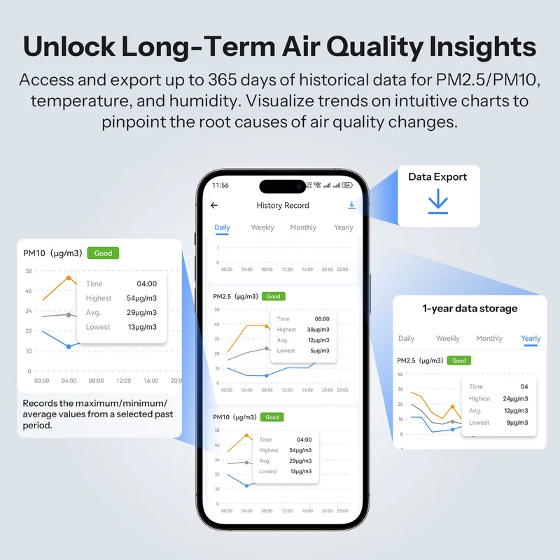 SONOFF AirGuard PM2.5 PM10 Luftqualitätsmonitor (Matter over WiFi)