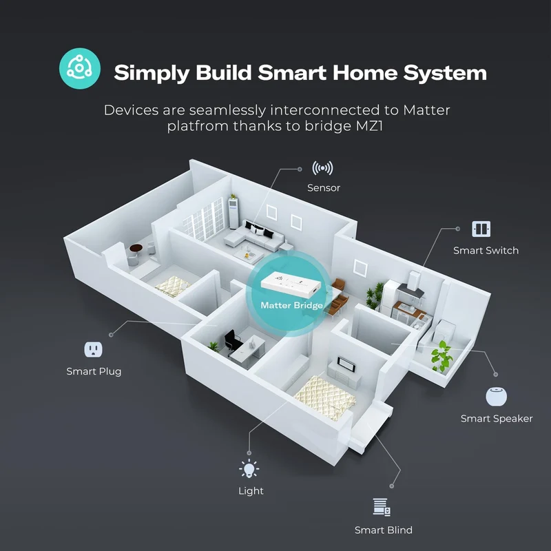 ThirdReality Smart Bridge MZ1 (Zigbee, Matter over Wi-Fi)