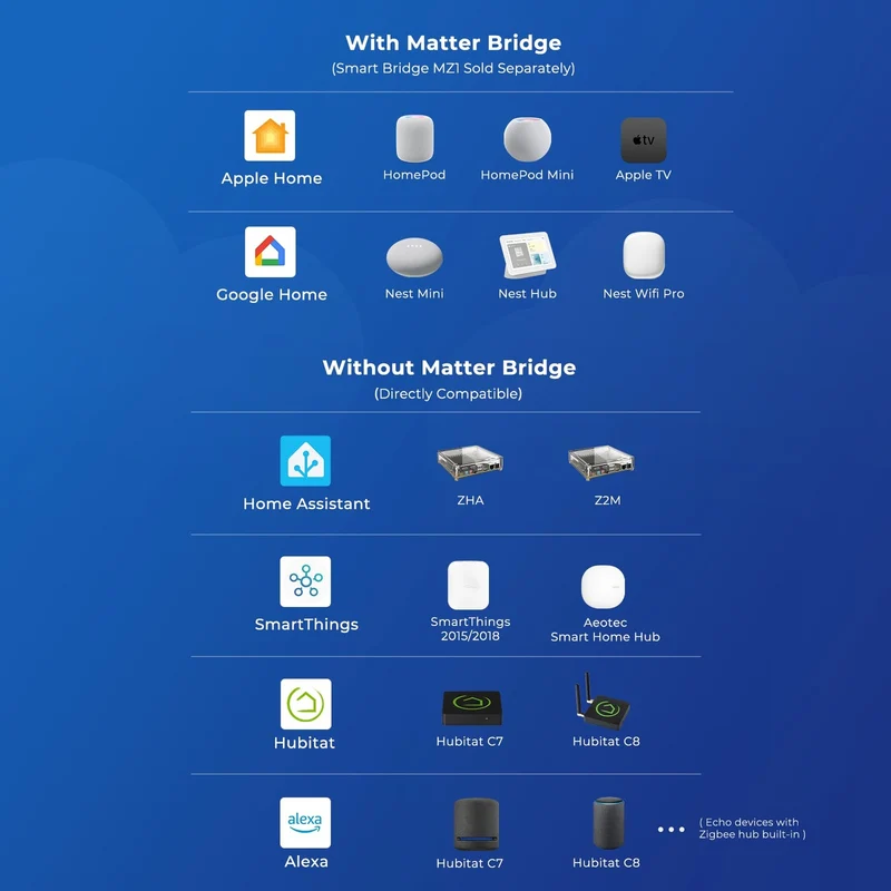 ThridReality Motion Sensor R1 (Zigbee)