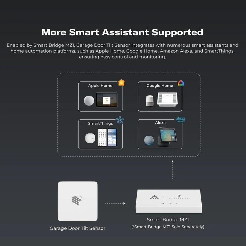 Thirdreality Garage Door Tilt Sensor (Zigbee)