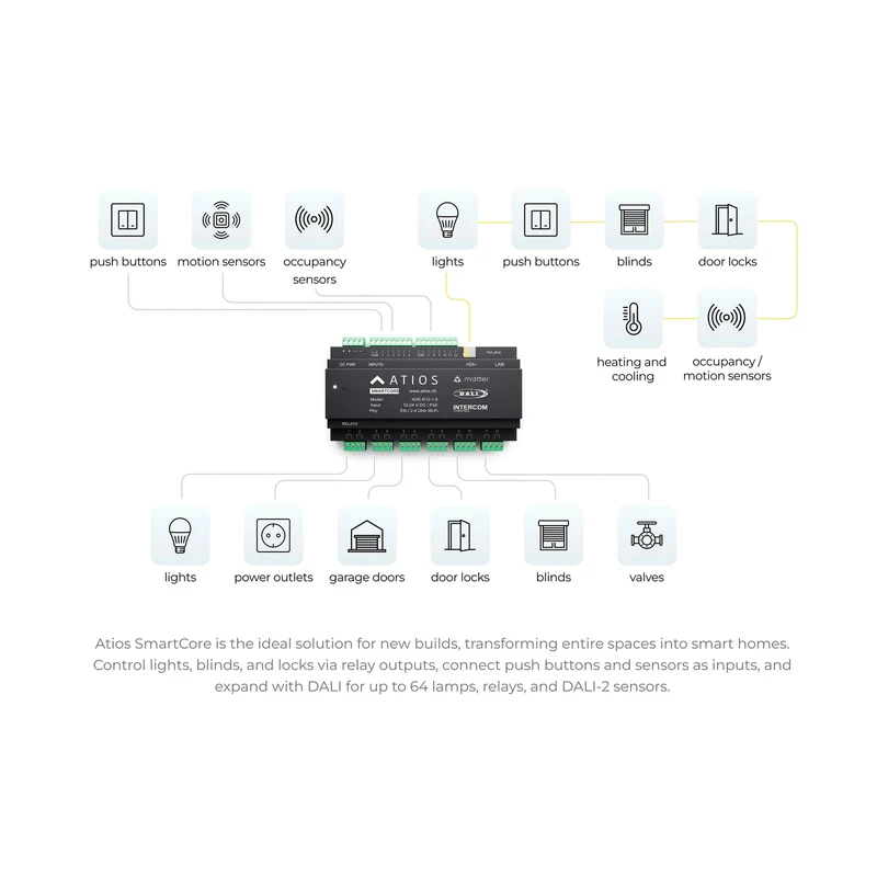 ATIOS SmartCore ADE-R12 (Matter over LAN)