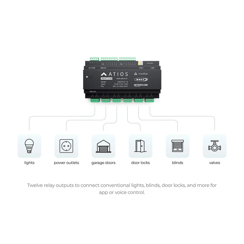 ATIOS SmartCore ADE-R12 (Matter over LAN)