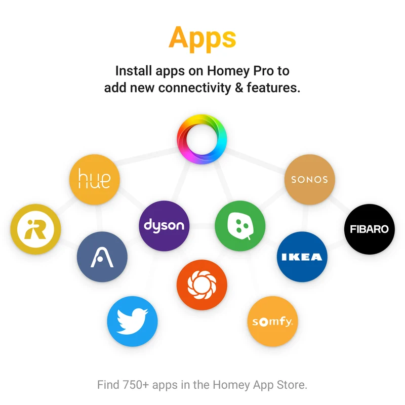 Homey Pro 2026