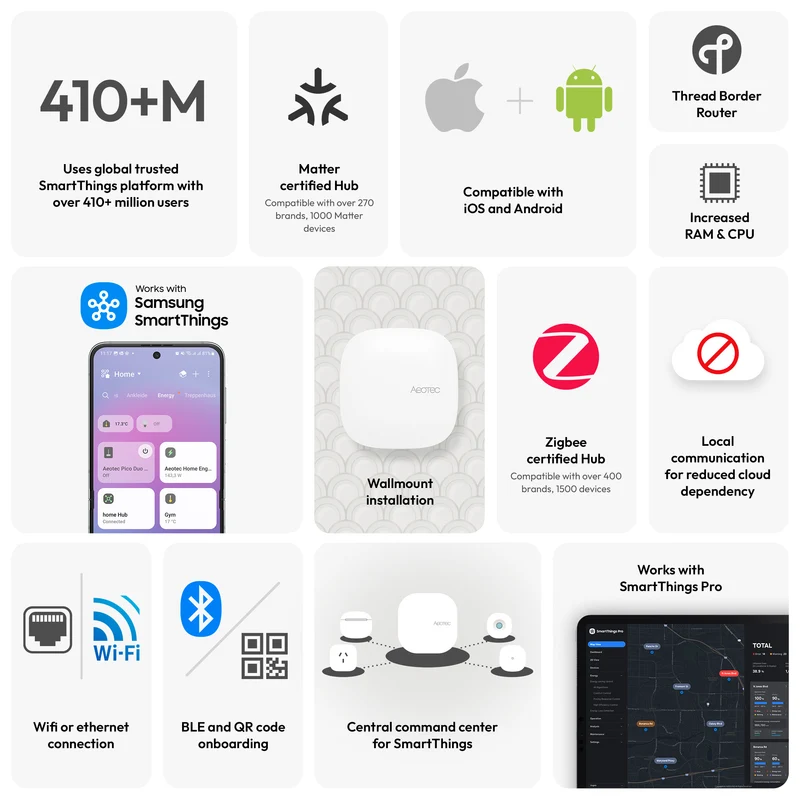 Aeotec Smart Home Hub 2 - Works as a SmartThings Hub