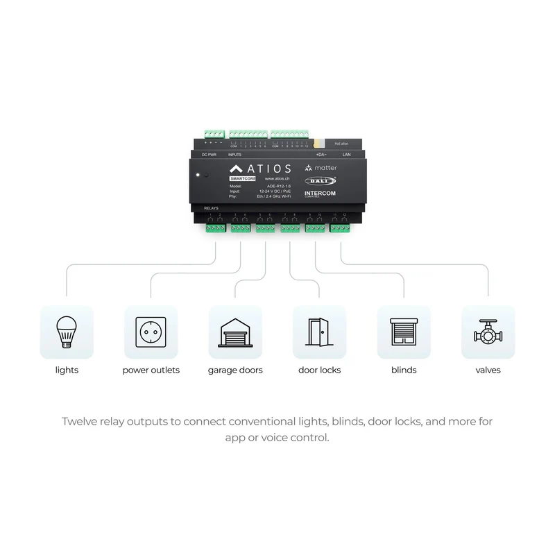 ATIOS SmartCore ADE-R12