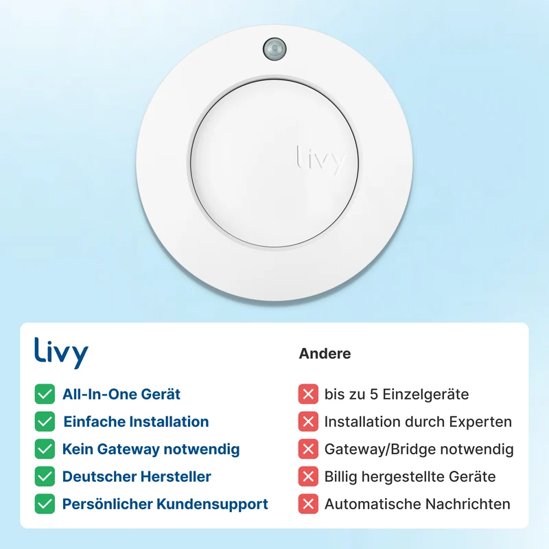 Livy Protect + Magnetbefestigung // Erkennung bestehender Rauchmelder, Bewegungsalarm, Luftqualität, Temperatur, Luftfeuchtigkeit