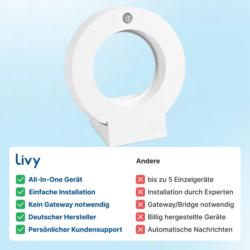 Livy Protect + Tischhalterung // Erkennung bestehender Rauchmelder, Bewegungsalarm, Luftqualität, Temperatur, Luftfeuchtigkeit
