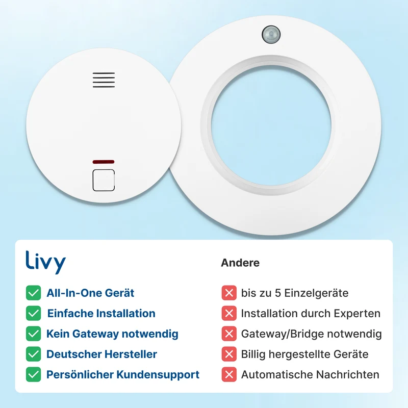 Livy Protect + 10-Jahres-Rauchmelder 3er Set // Rauchalarm, Bewegungsalarm, Luftqualität, Temperatur, Luftfeuchtigkeit