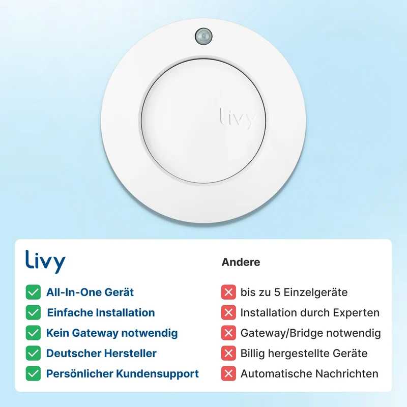 2 Kaufen + 2 Gratis // Livy Protect + Magnetbefestigung inkl. 12 Monate Livy Plus