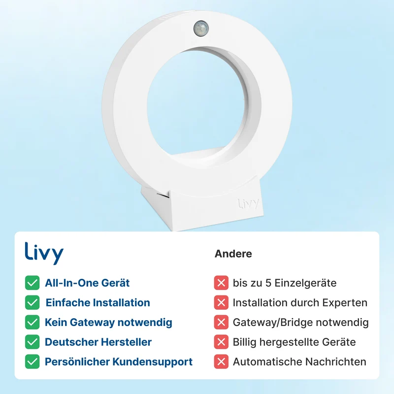 2 Kaufen + 2 Gratis // Livy Protect + Tischhalterung inkl. 12 Monate Livy Plus